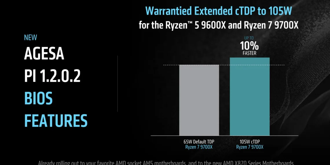 New AMD AM5 Firmware Update: Boost Performance and Unlock New Features with AGESA PI 1.2.0.2